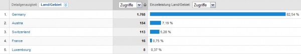 Tennis Weblog Mediadaten