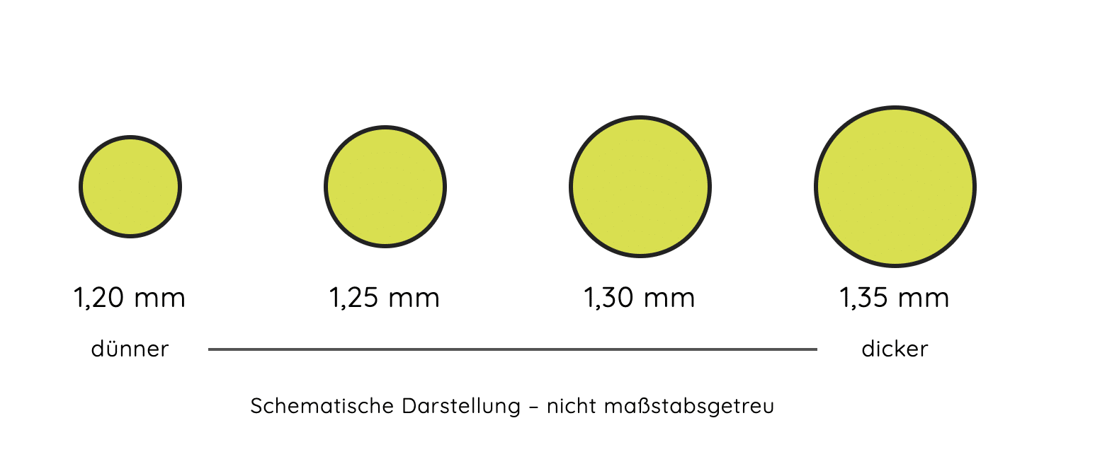 Saitenstärken bei Tennissaiten im Vergleich