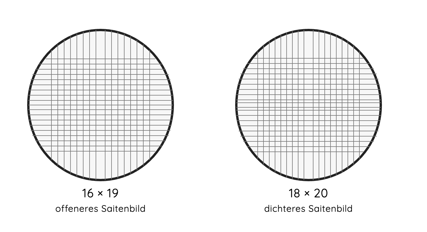 Saitenbild 16x19 und 18x20 im Vergleich