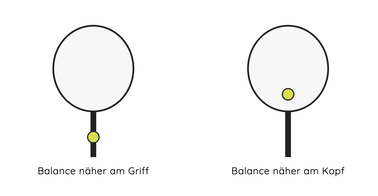 Schlägergewicht und Balance bestimmen gemeinsam das Handling
