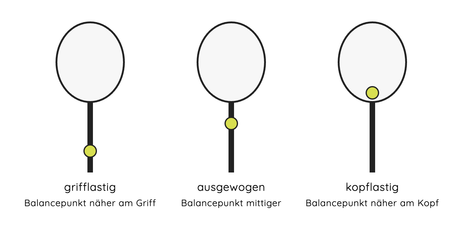 Balance eines Tennisschlägers