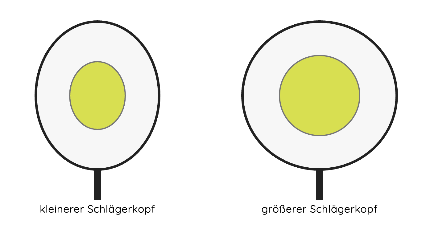 Kopfgrößen bei Tennisschlägern im Vergleich